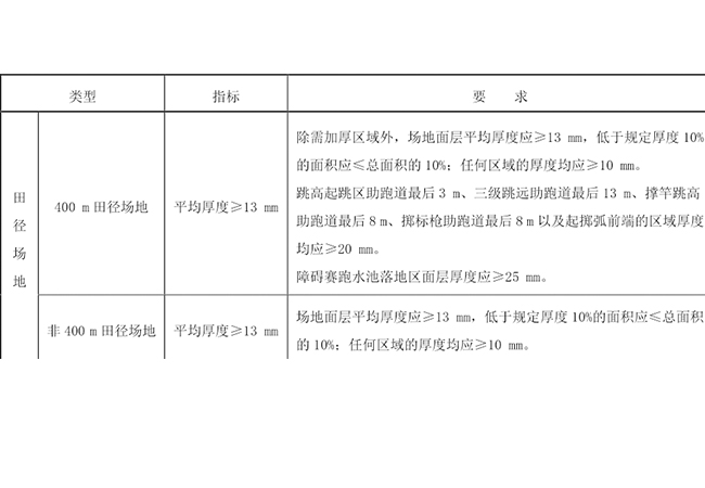 新國標塑膠跑道