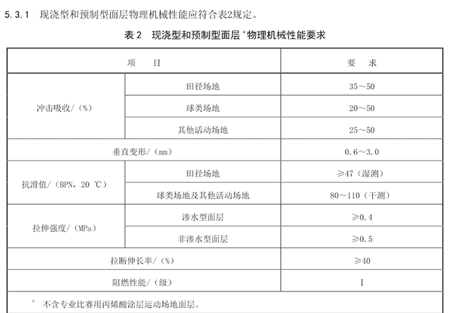 新國標塑膠跑道1