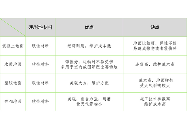 硅PU球場施工