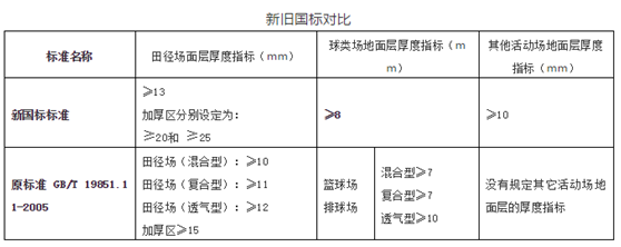 塑膠跑道球場材料