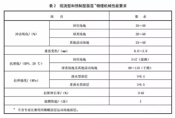 塑膠跑道球場材料