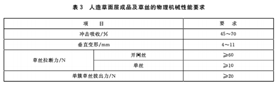 塑膠跑道球場材料