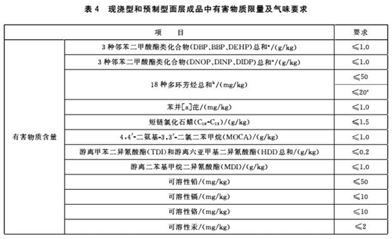 塑膠跑道球場材料