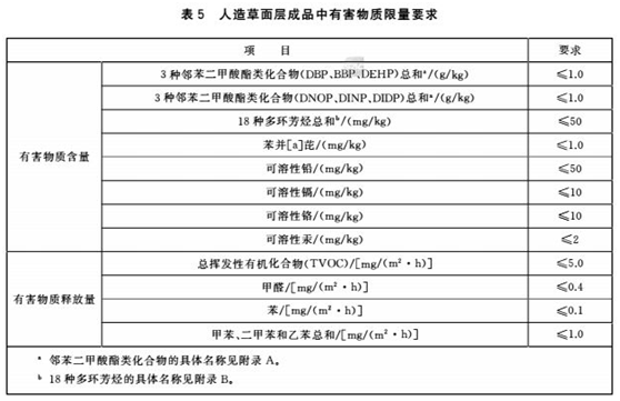 塑膠跑道球場材料