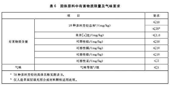 塑膠跑道球場材料