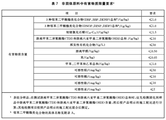 塑膠跑道球場材料