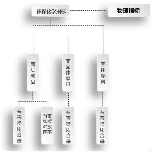 塑膠跑道球場材料