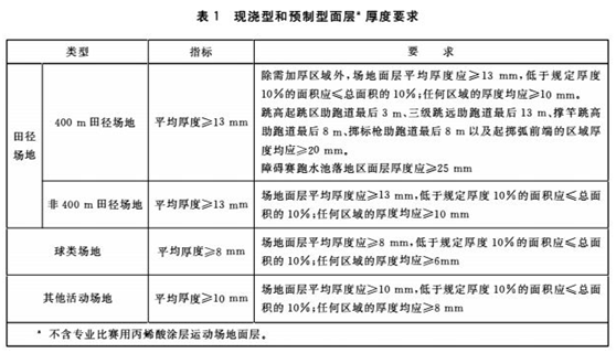 塑膠跑道球場材料