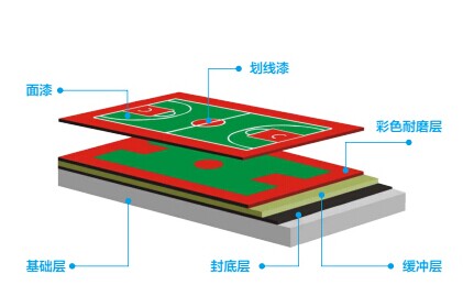 WPPU水性籃球場