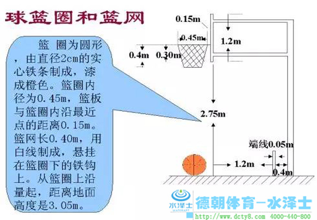 德朝體育籃球場尺寸