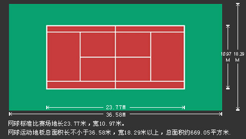 網(wǎng)球場(chǎng)尺寸