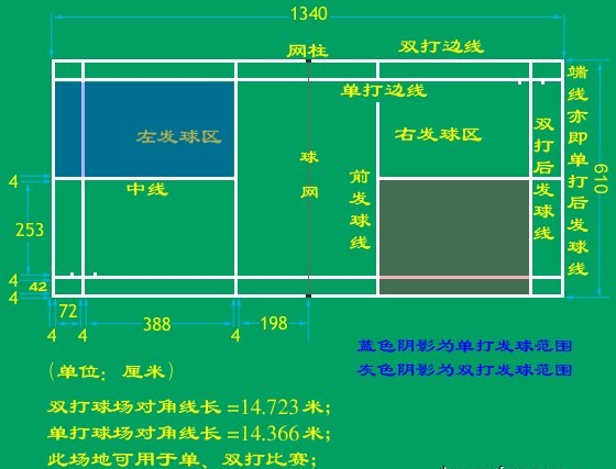 羽毛球場尺寸