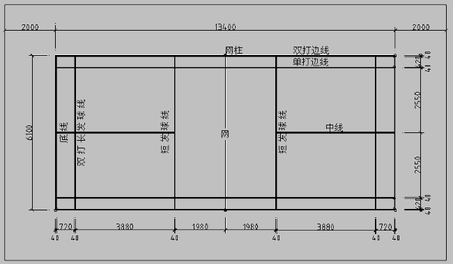 羽毛球場尺寸圖