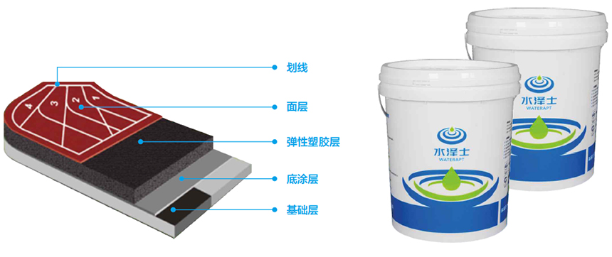 自結紋塑膠跑道材料