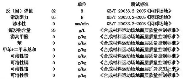 丙烯酸球場(chǎng)涂料